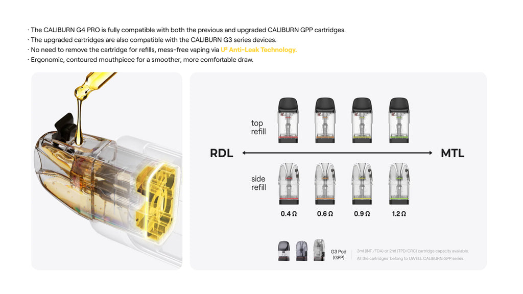 Uwell: Caliburn G4 Pro Starter Kit