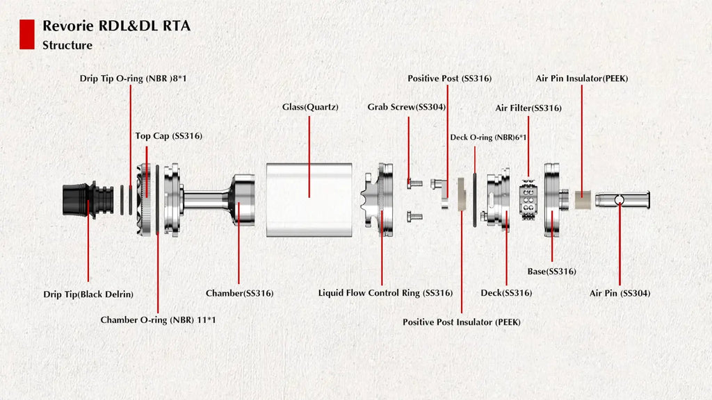 Ambition Mods: Revorie RTA