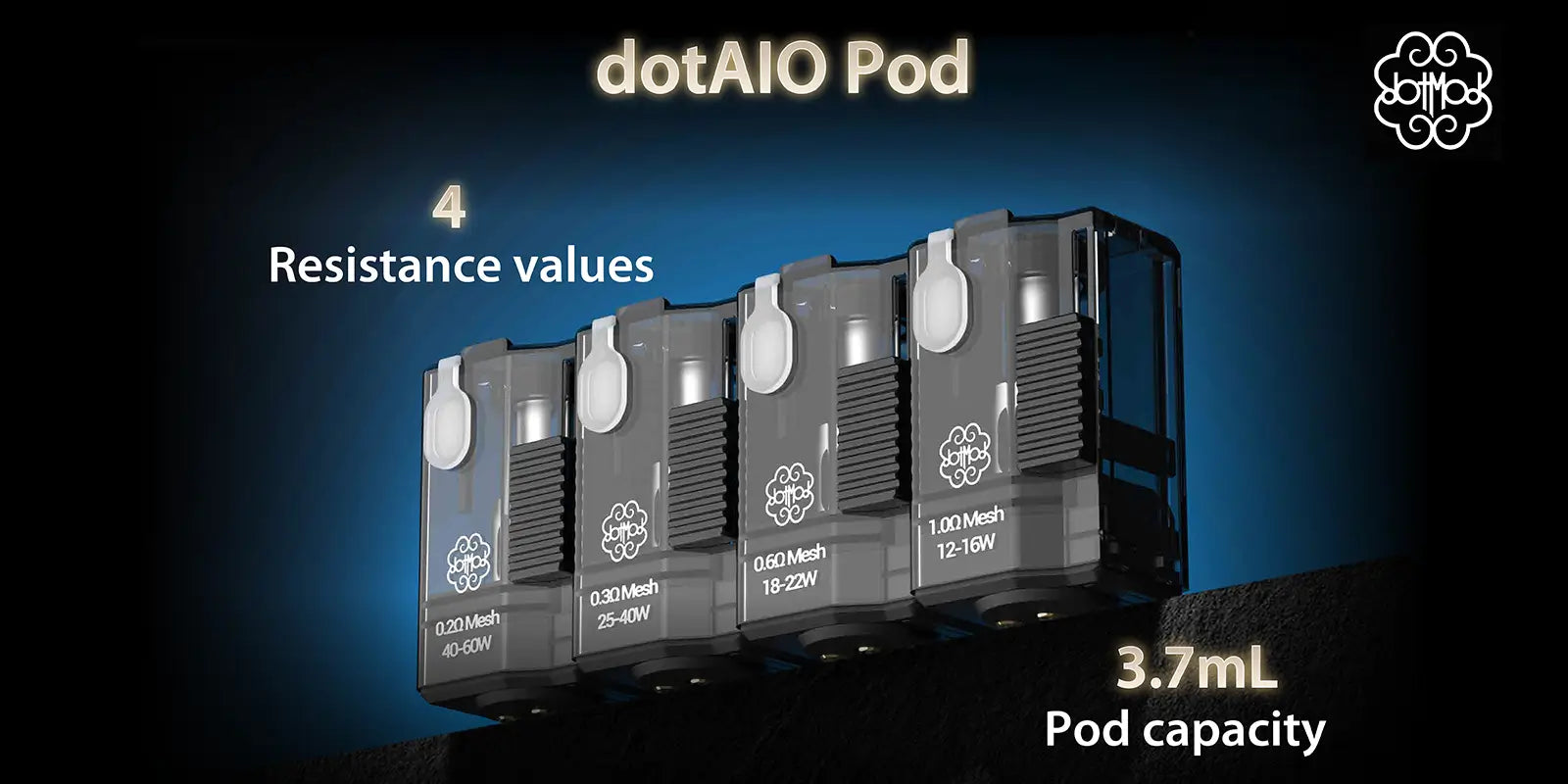 DotMod: Dot AIO V3 Starter Kit