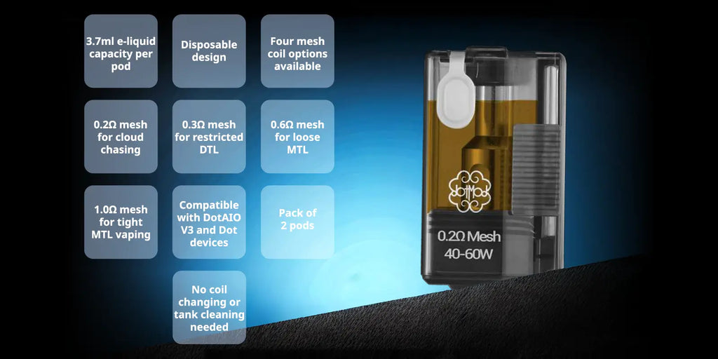 DotMod: Dot AIO V3 Starter Kit
