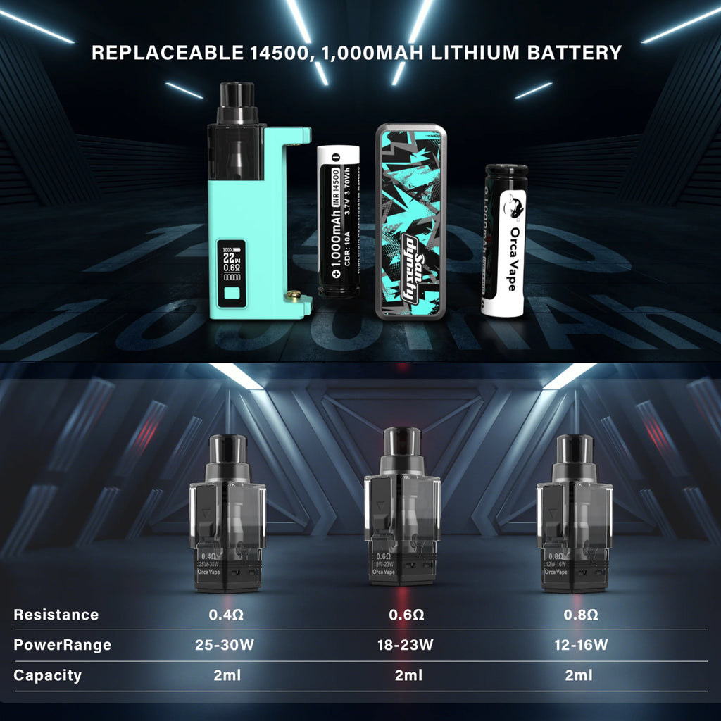 Gerobak Vapor x Orca Vape: San Dynasty Starter Kit